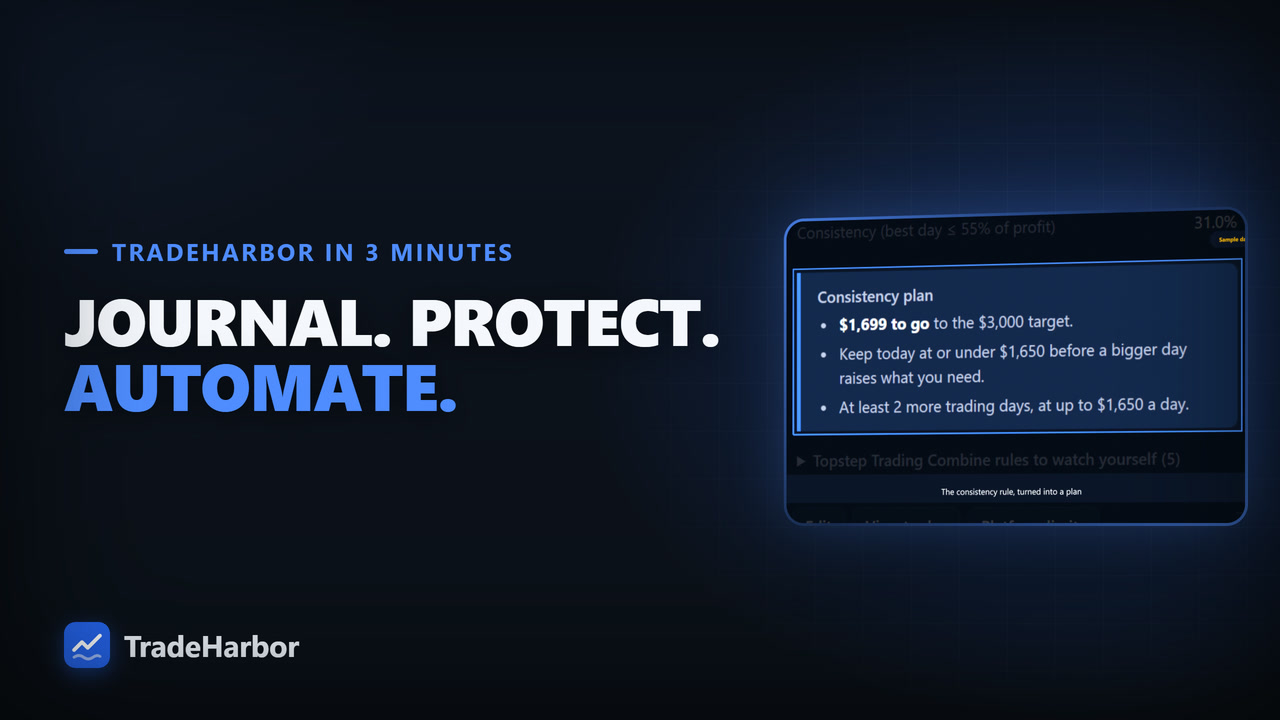 What Is TradeHarbor? Journal, Protect and Automate Your Futures Trading